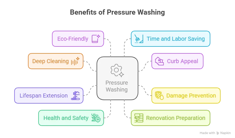 What Is the Point of Pressure Washing?